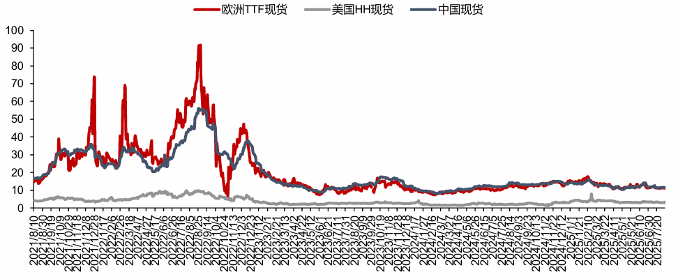 资料来源：隆众资讯，信达证券研发中心