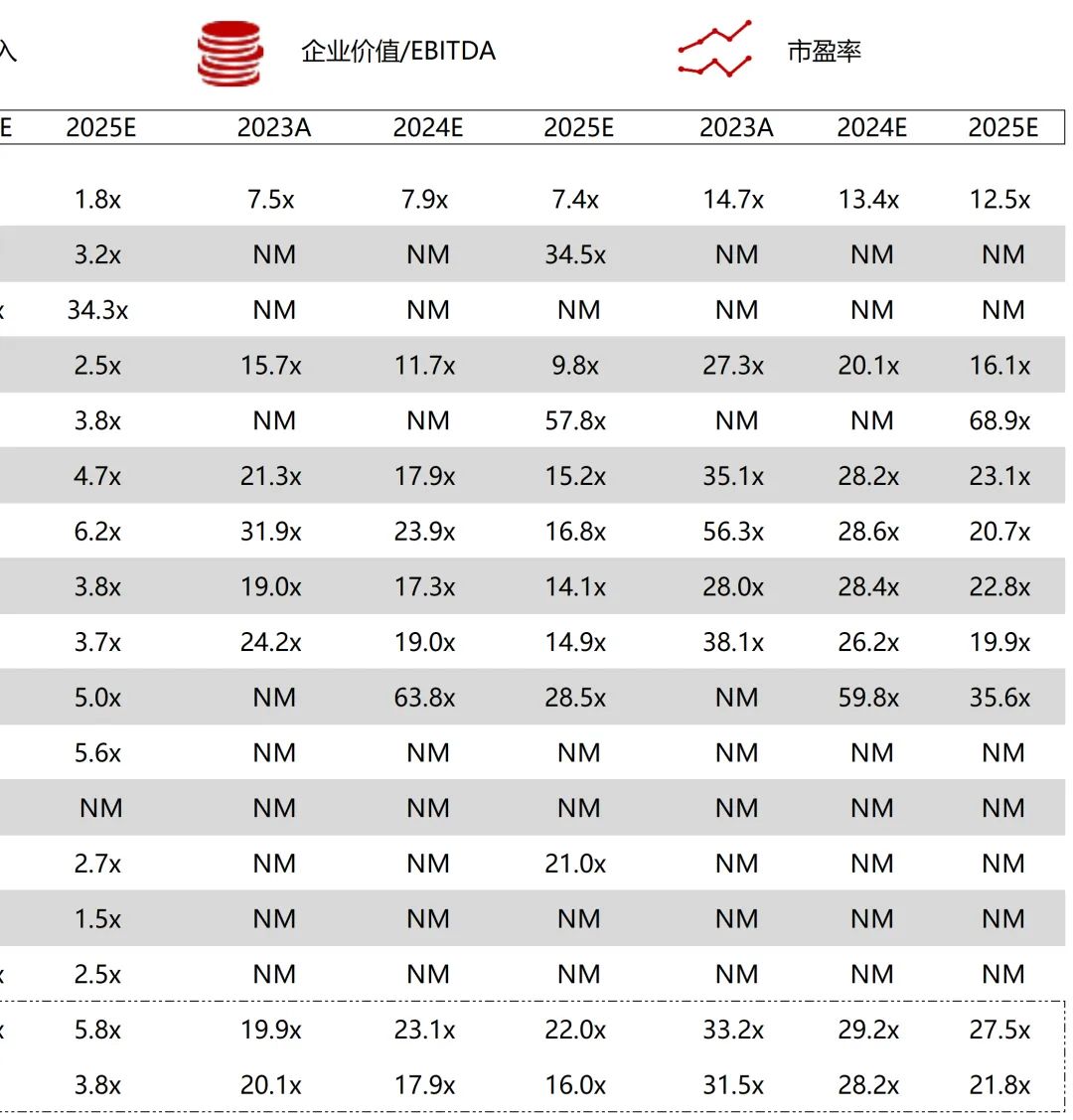*数据来源：Capital IQ、招股说明书、研报、公司年报
