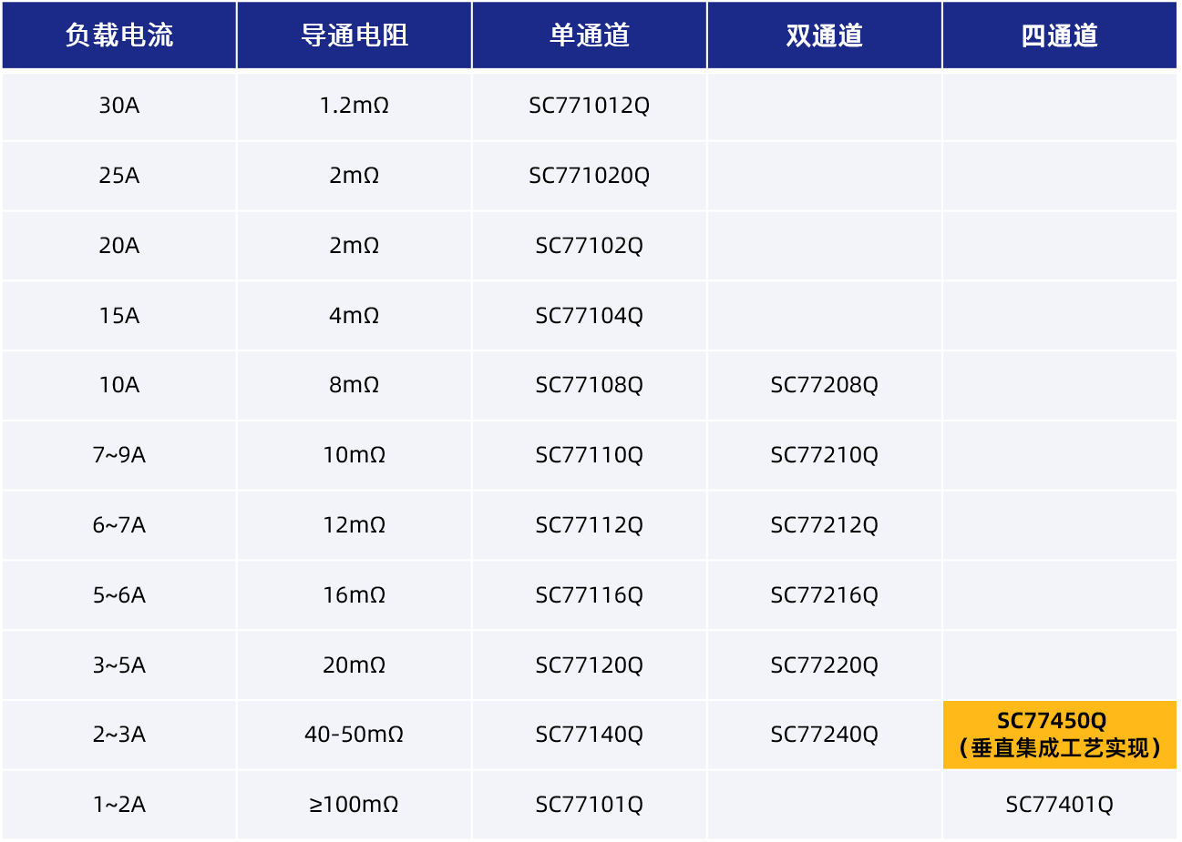 南芯科技高边开关产品家族