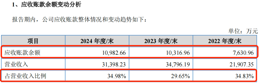 图 / 长江能科招股书
