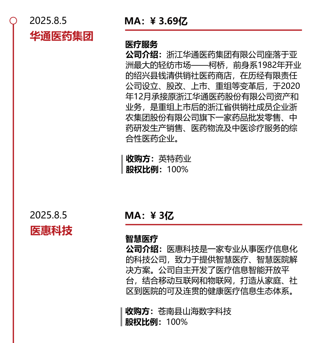 *数据来源：华兴资本内部整理