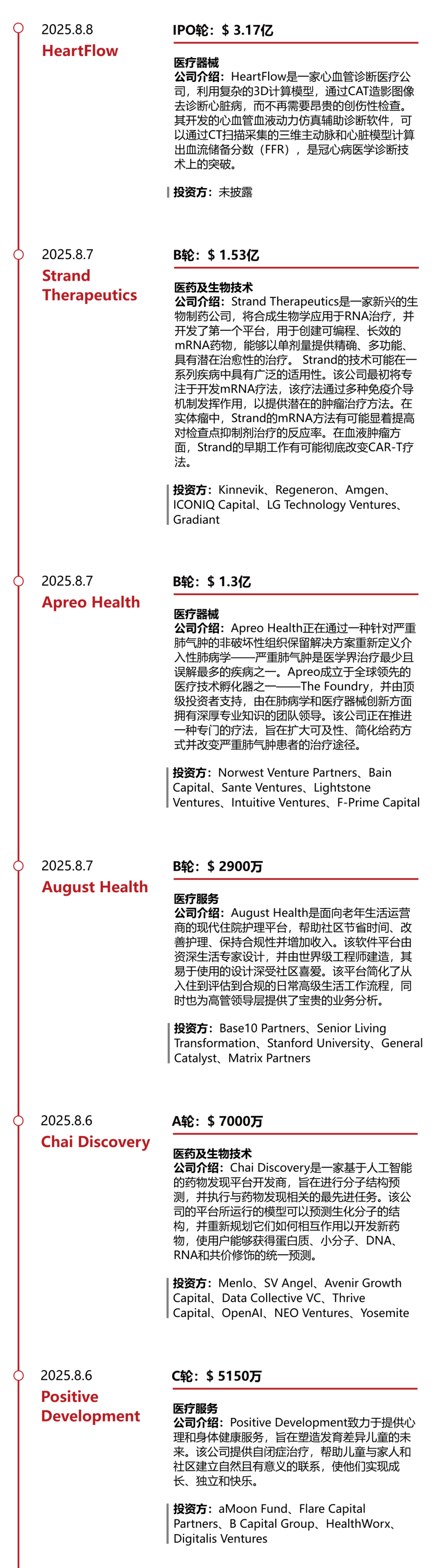 *数据来源：华兴资本内部整理