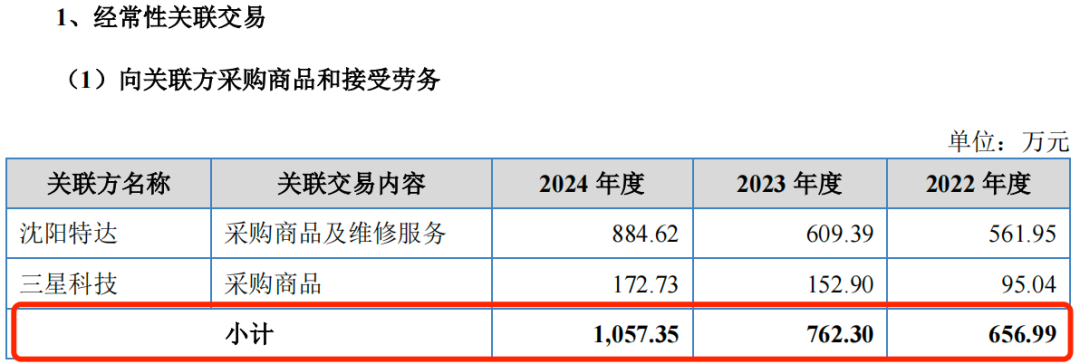 图 / 长江能科招股书