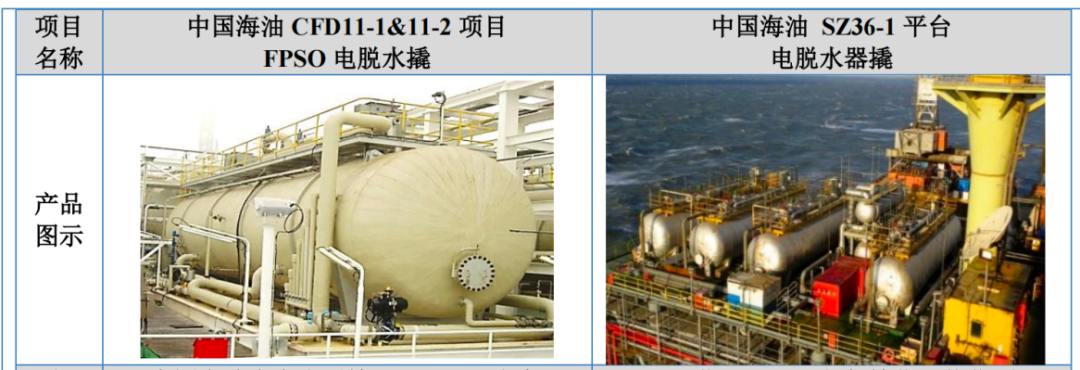 图 / 长江能科招股书