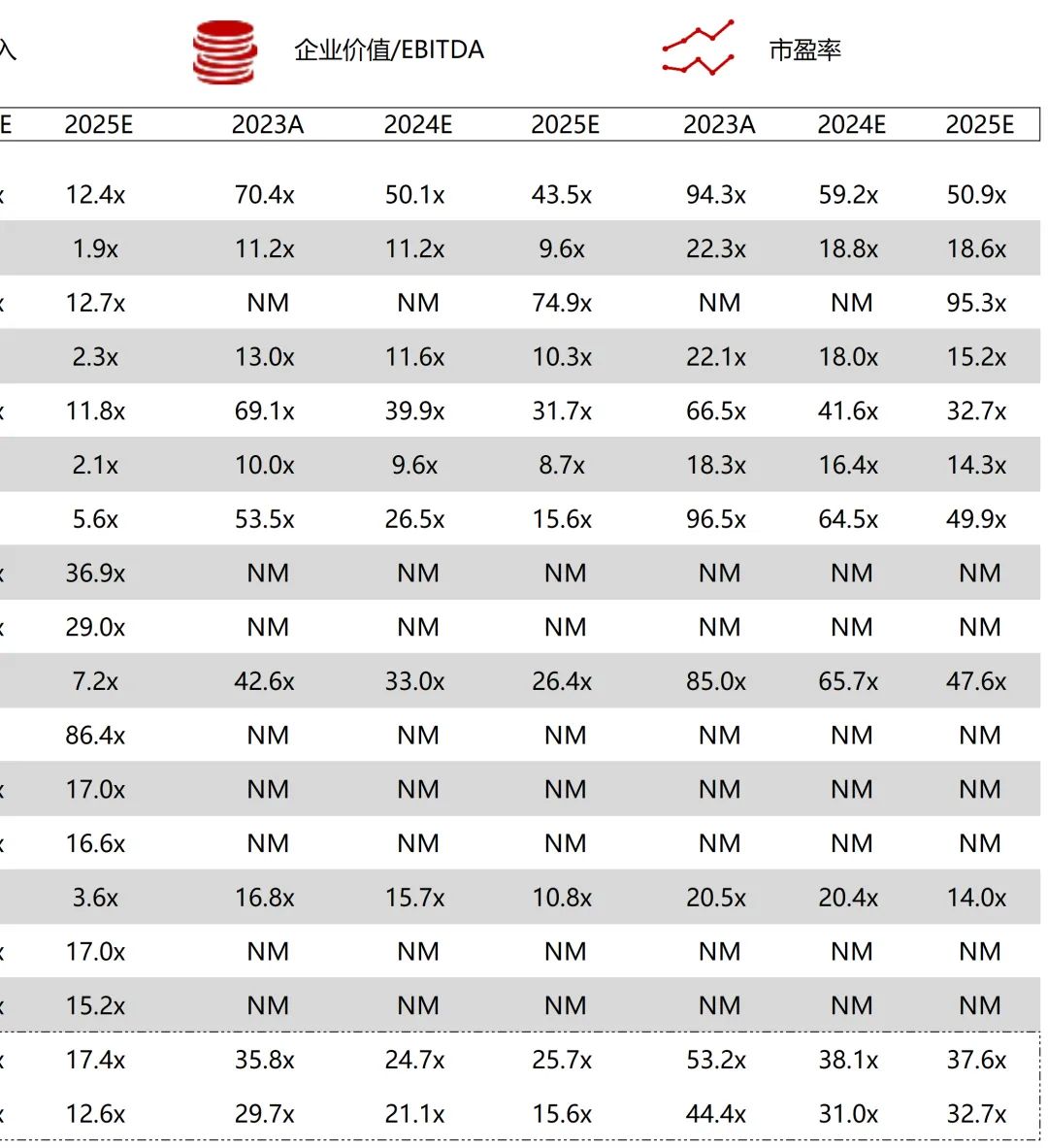 *数据来源：Capital IQ、招股说明书、研报、公司年报