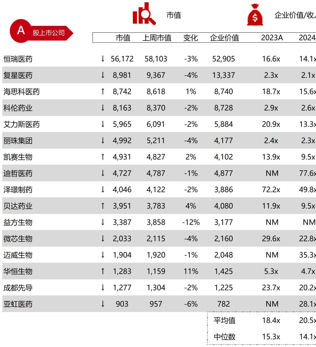 *数据来源：Capital IQ、招股说明书、研报、公司年报