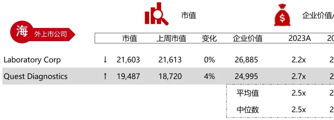 *数据来源：Capital IQ、招股说明书、研报、公司年报