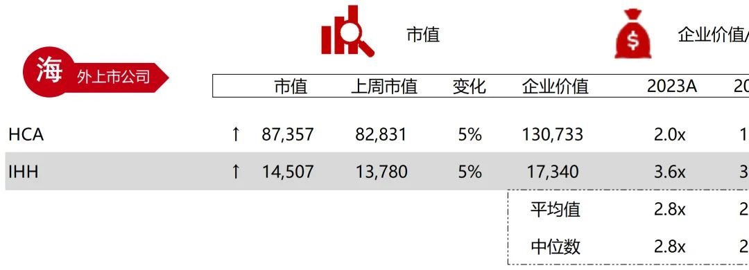 *数据来源：Capital IQ、招股说明书、研报、公司年报
