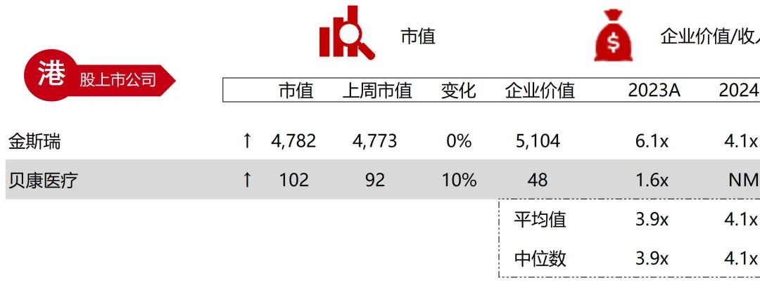 *数据来源：Capital IQ、招股说明书、研报、公司年报