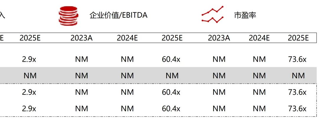 *数据来源：Capital IQ、招股说明书、研报、公司年报