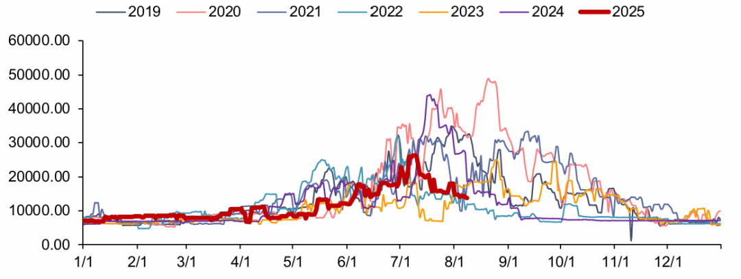 资料来源：iFinD，信达证券研发中心