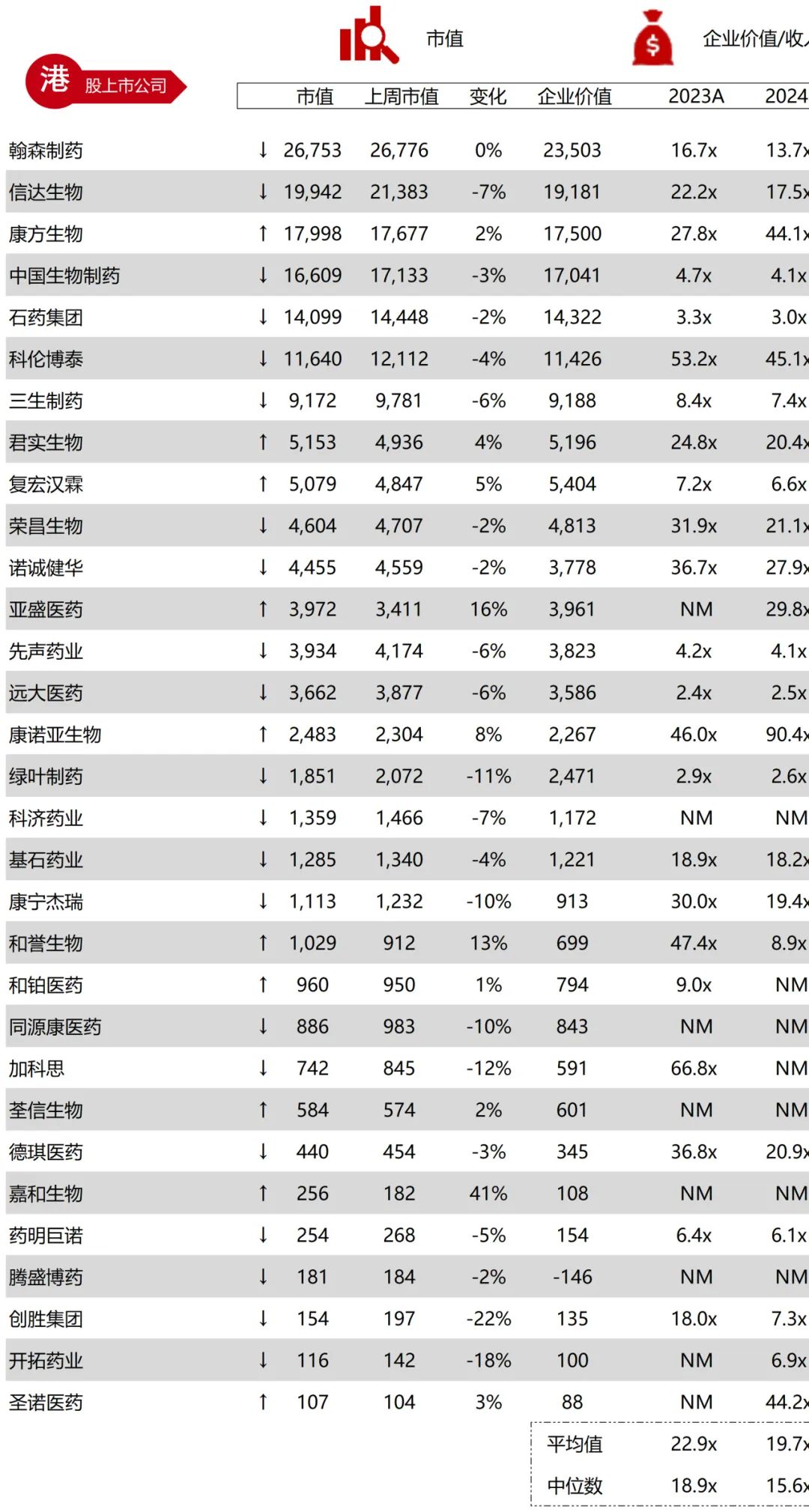 *数据来源：Capital IQ、招股说明书、研报、公司年报