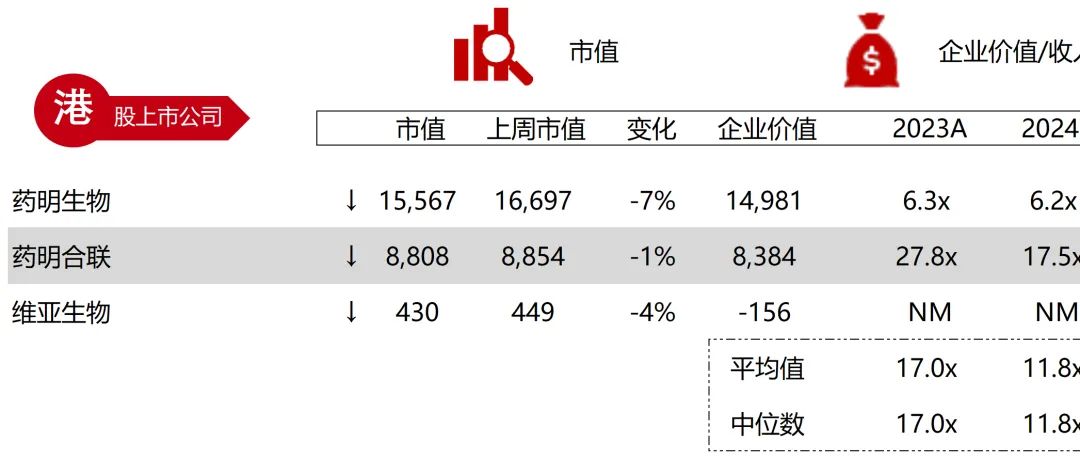 *数据来源：Capital IQ、招股说明书、研报、公司年报