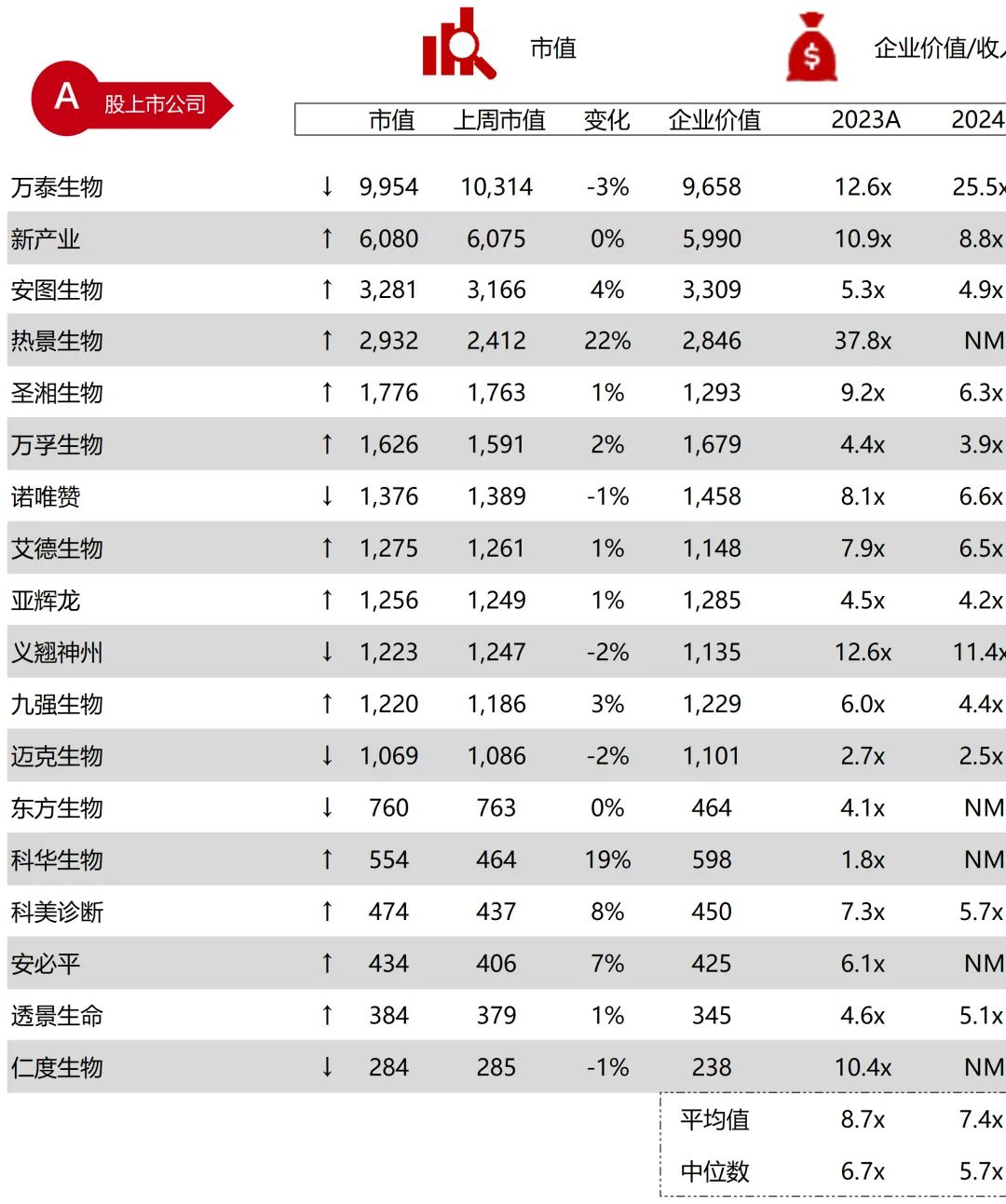 *数据来源：Capital IQ、招股说明书、研报、公司年报