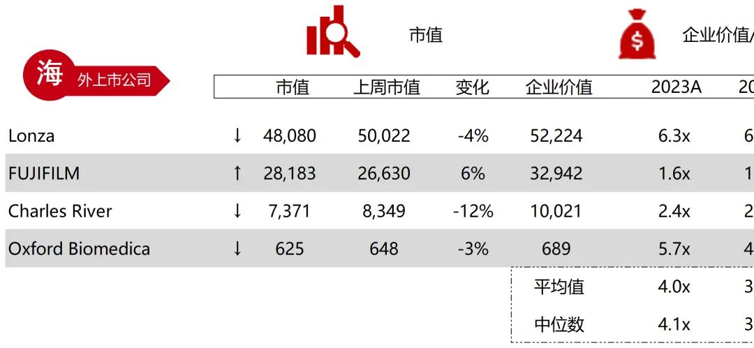*数据来源：Capital IQ、招股说明书、研报、公司年报