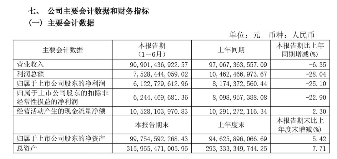 万华化学2025年半年度报告截图