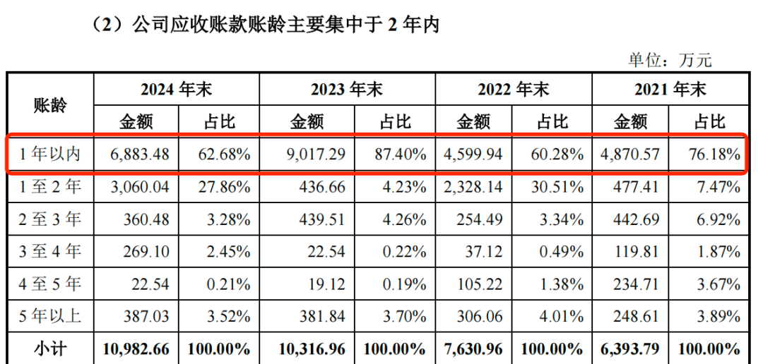 图 / 长江能科问询函回复