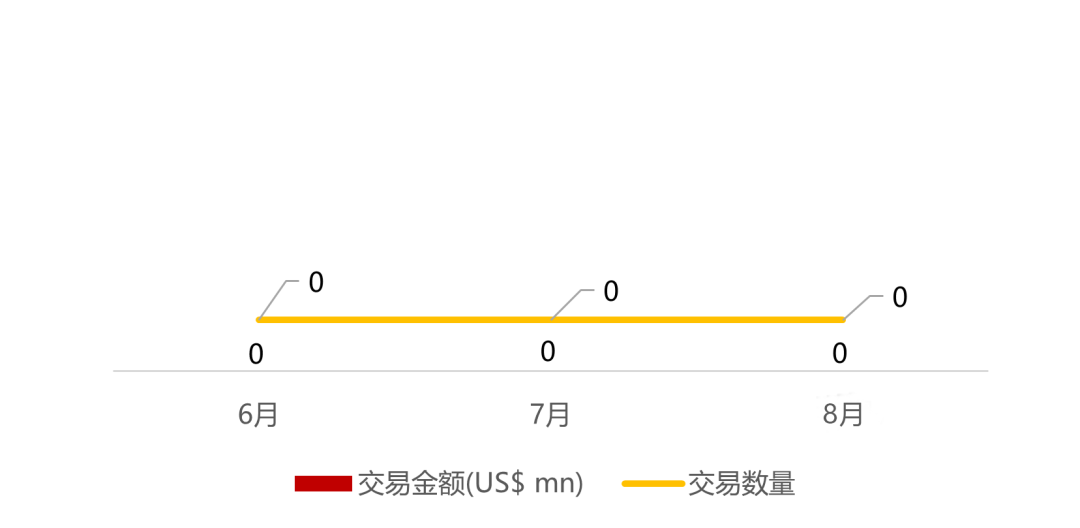 *数据来源：华兴资本内部整理