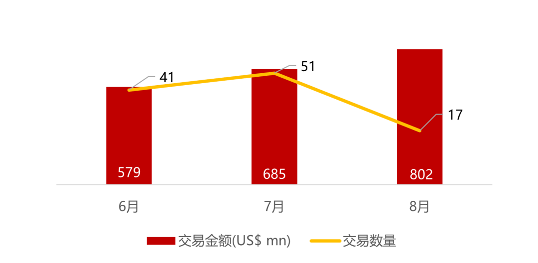 *数据来源：华兴资本内部整理