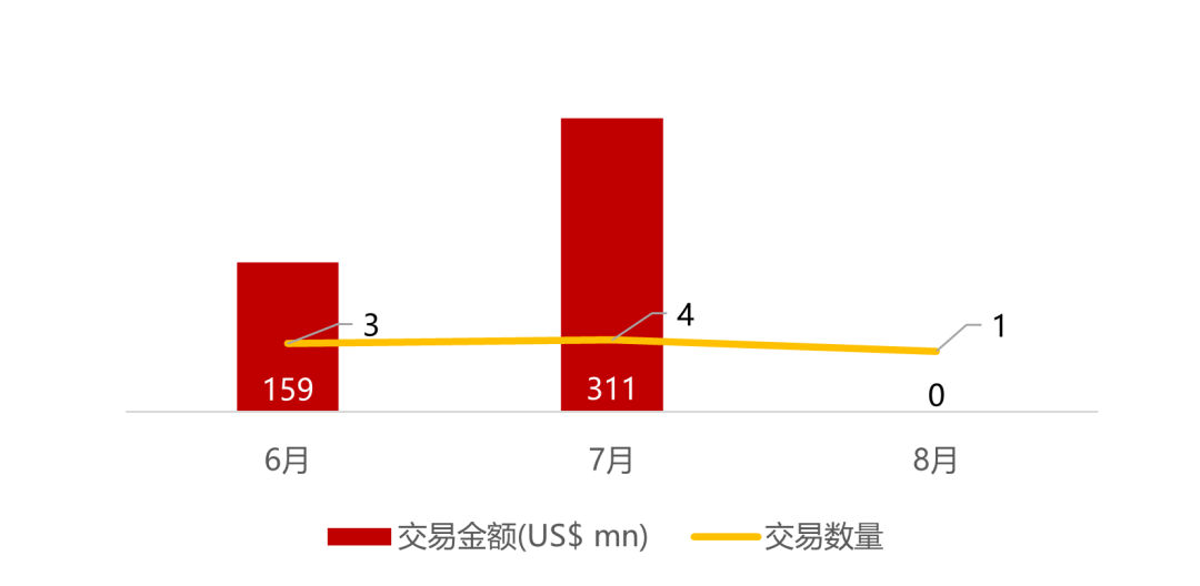 *数据来源：华兴资本内部整理