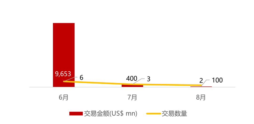 *数据来源：华兴资本内部整理
