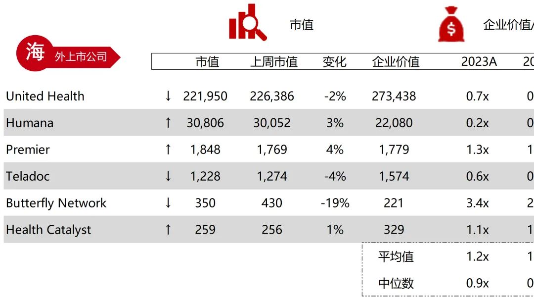 *数据来源：Capital IQ、招股说明书、研报、公司年报