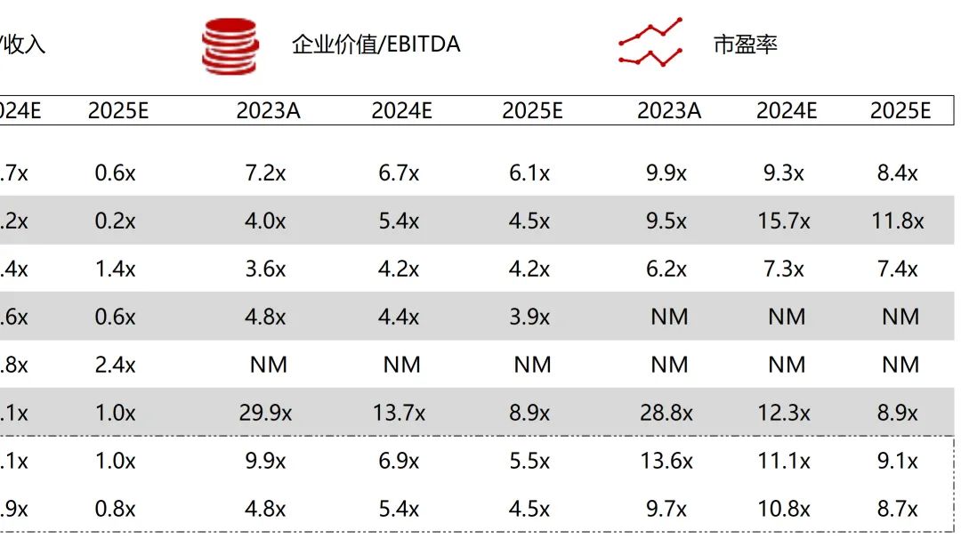 *数据来源：Capital IQ、招股说明书、研报、公司年报