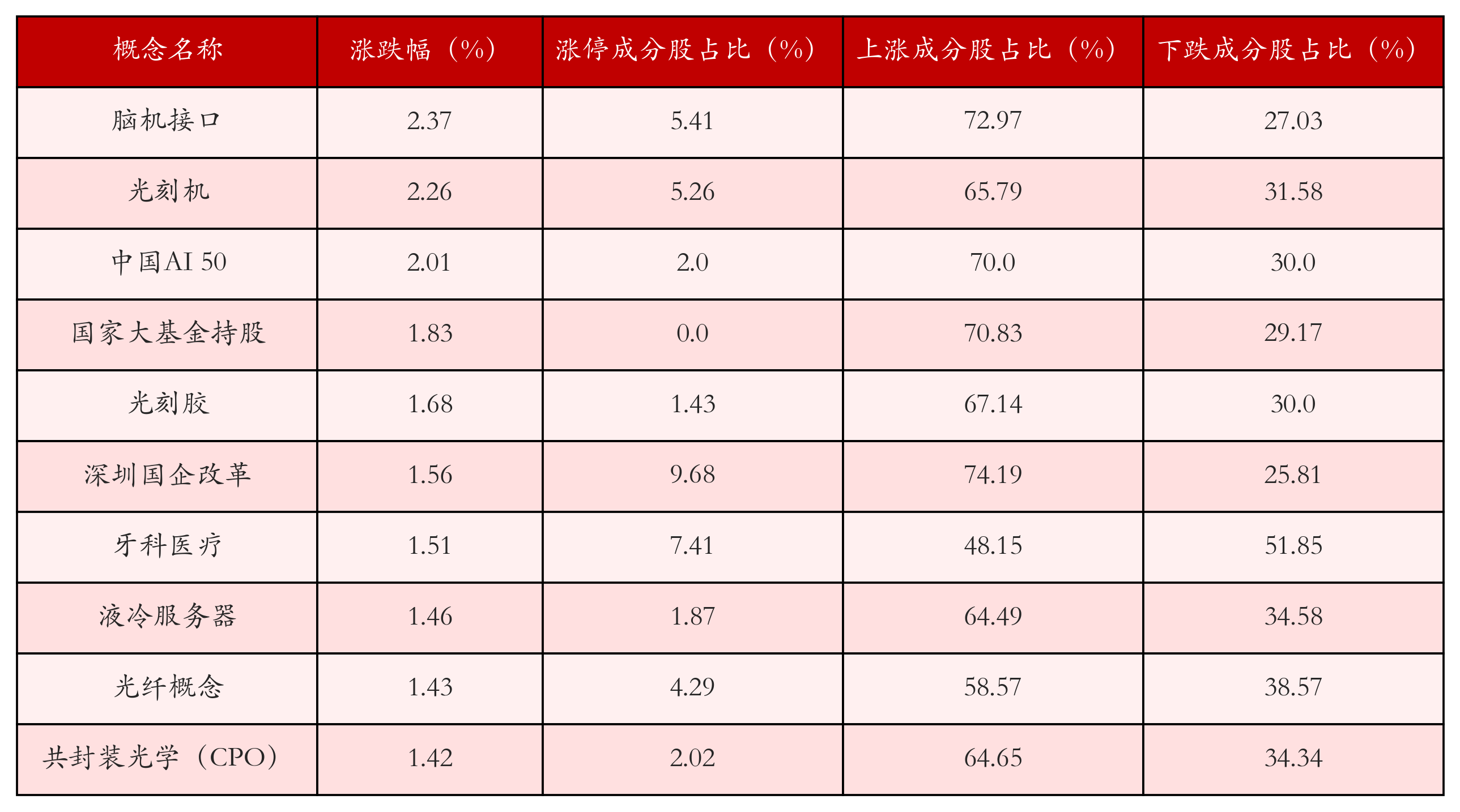 （文章来源：21世纪经济报道）