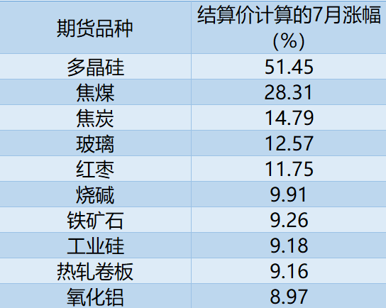 螺纹钢期货持仓_多晶硅期货最大涨幅_焦煤期货涨停行情