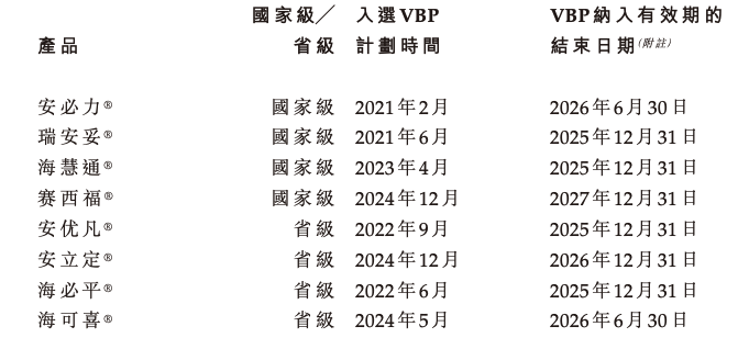 （图片来源：海西新药招股书）
