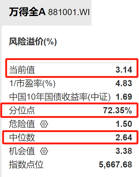 数据来源：Wind，统计区间：近十年，截至20250808