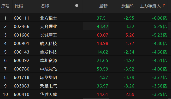 数据来源：Choice金融终端
