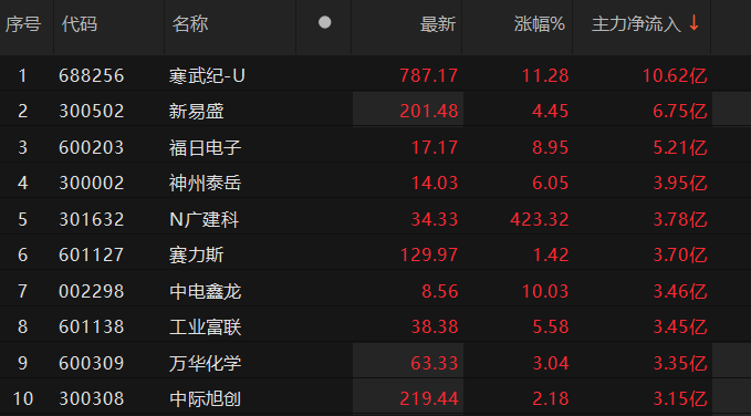 数据来源：Choice金融终端