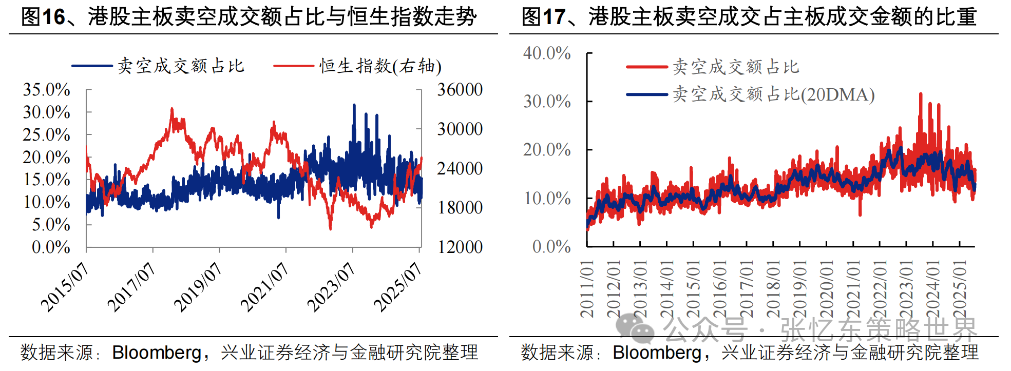 恒指市盈率逼近10年高位机构称港股超级长牛逻辑不变
