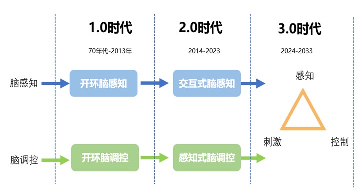 （图片来源：中国信息通信研究院）