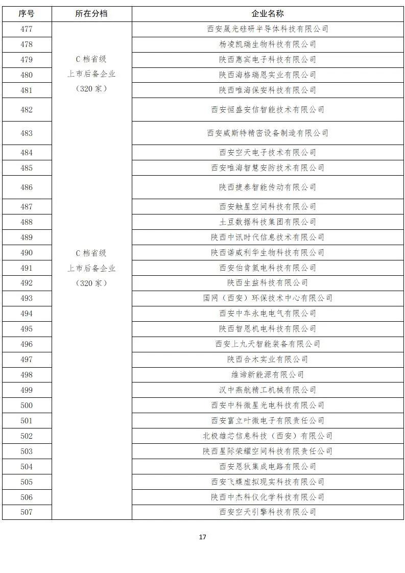 来源:陕西金融公众号