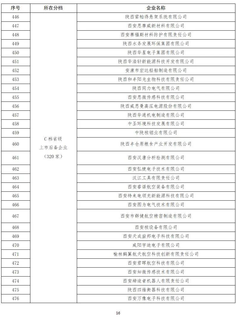 来源:陕西金融公众号