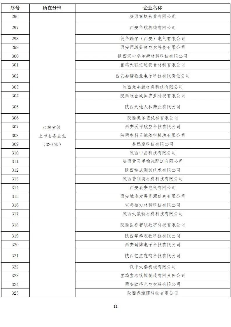 来源:陕西金融公众号