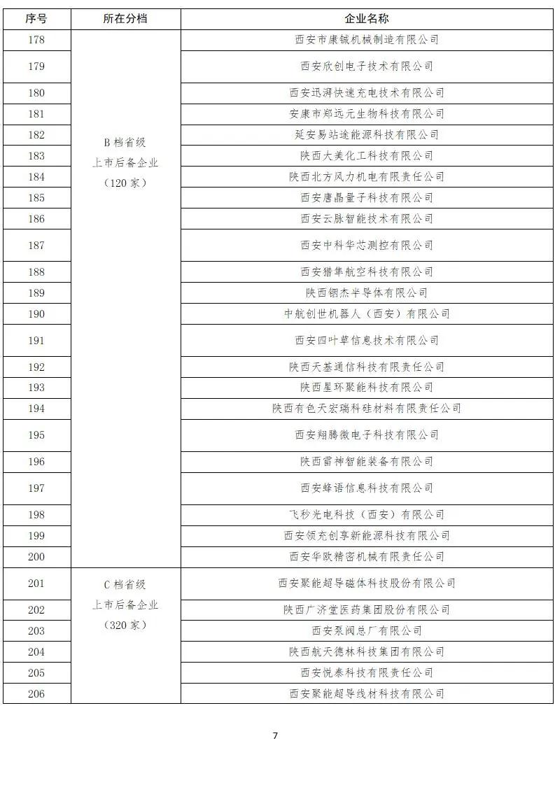 来源:陕西金融公众号