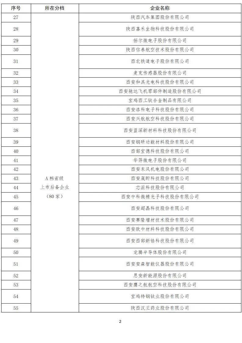 来源:陕西金融公众号