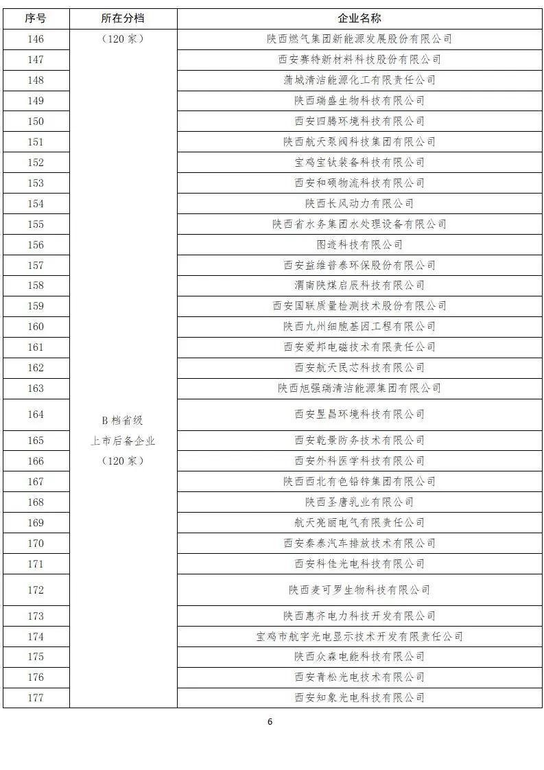 来源:陕西金融公众号