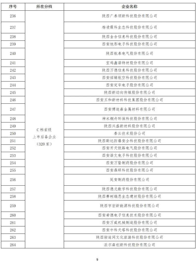 来源:陕西金融公众号
