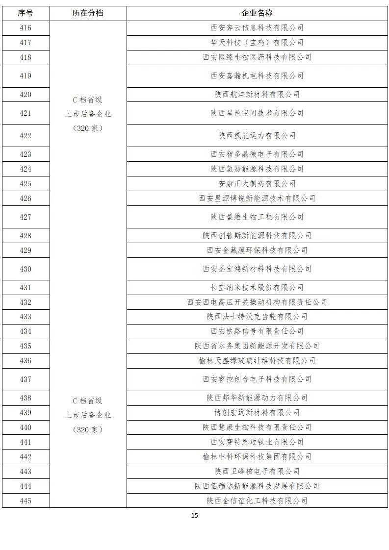 来源:陕西金融公众号