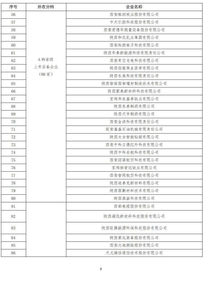 来源:陕西金融公众号