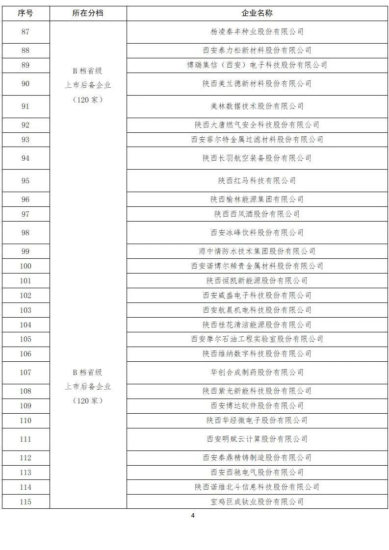 来源:陕西金融公众号