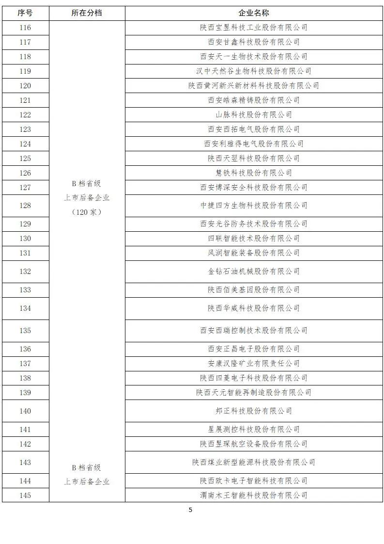 来源:陕西金融公众号