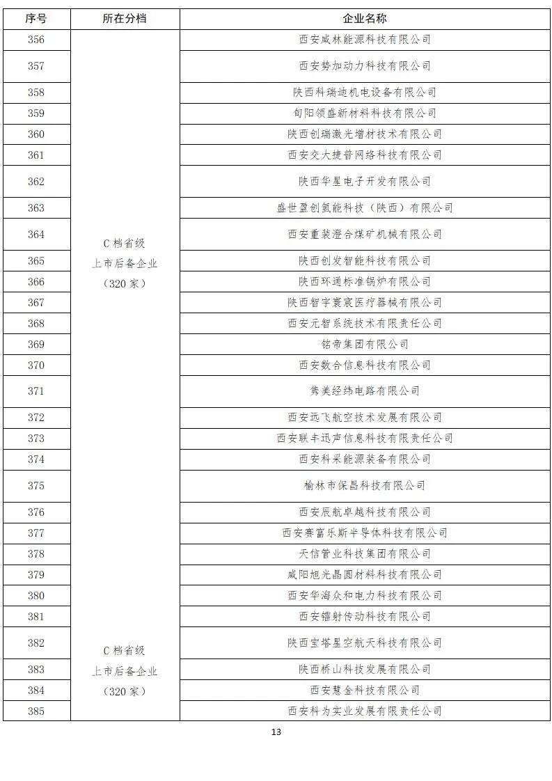 来源:陕西金融公众号