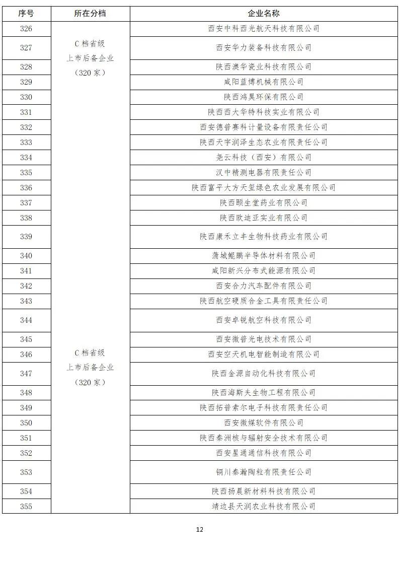 来源:陕西金融公众号
