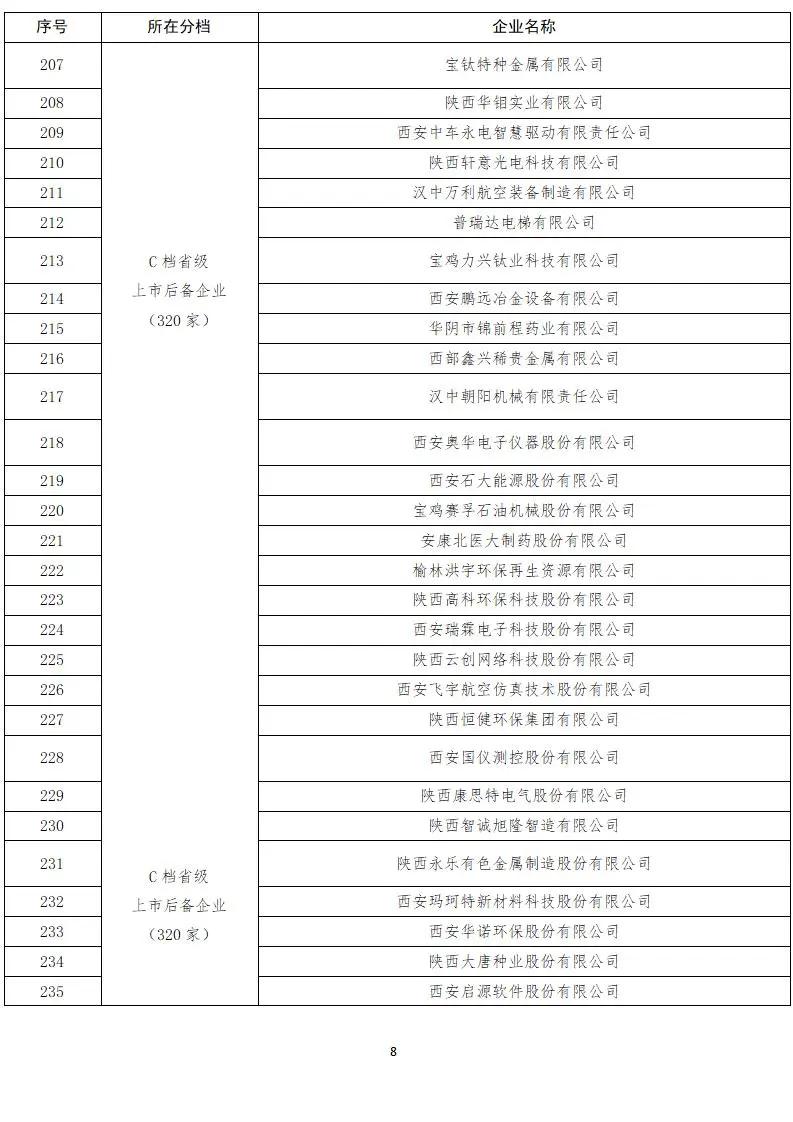 来源:陕西金融公众号