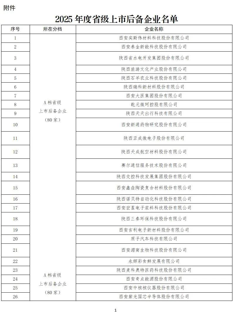 来源:陕西金融公众号